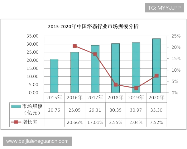 云顶娱乐网专注于线上娱乐平台的最新发展趋势和行业分析报告