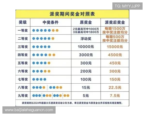 快3是什么开奖方式及其历史背景全面解析彩票爱好者必看