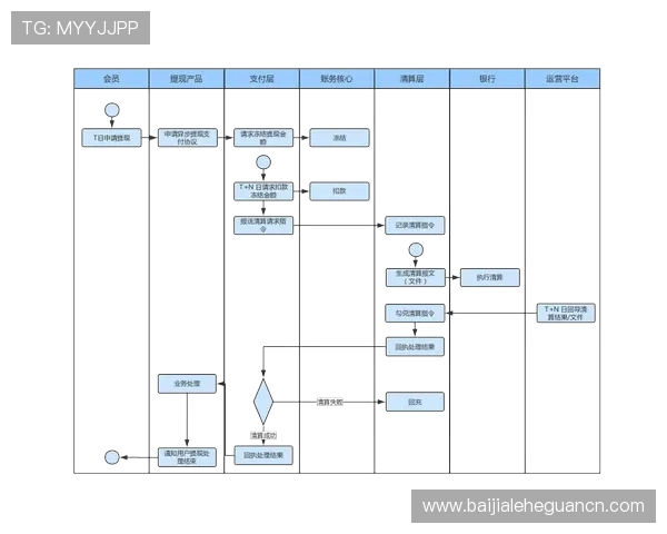 AG真人游戏平台的支付方式与提现流程详解，确保每一笔交易安全快捷