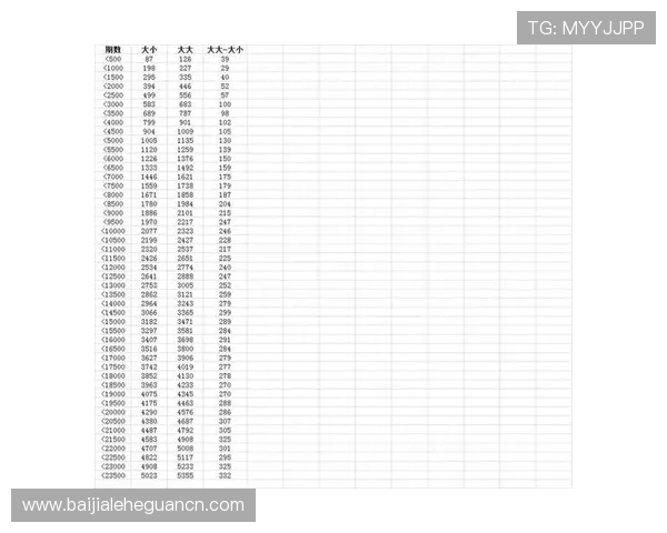 掌握百家乐倍投的规律让你在赌场中稳操胜券的方法