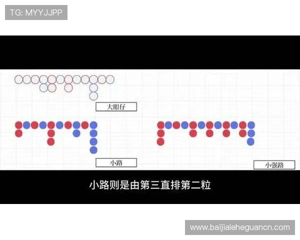 百家乐下三路规则的实用指南及策略建议助你轻松应对各种牌局
