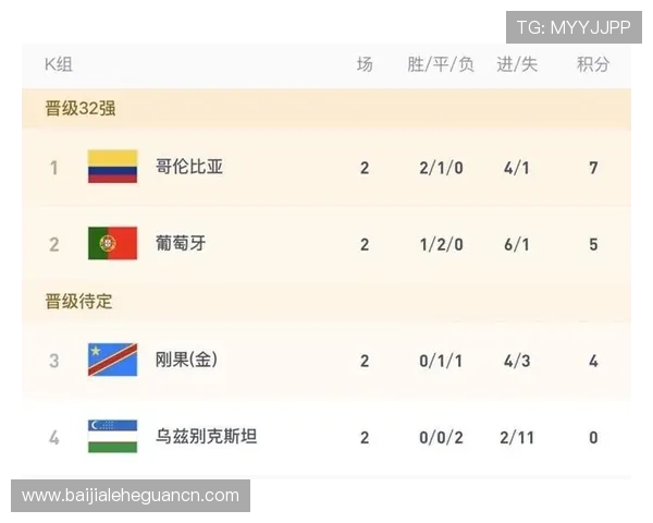 世界杯哥伦比亚对民主刚果比赛主力阵容详解及战术布置分析